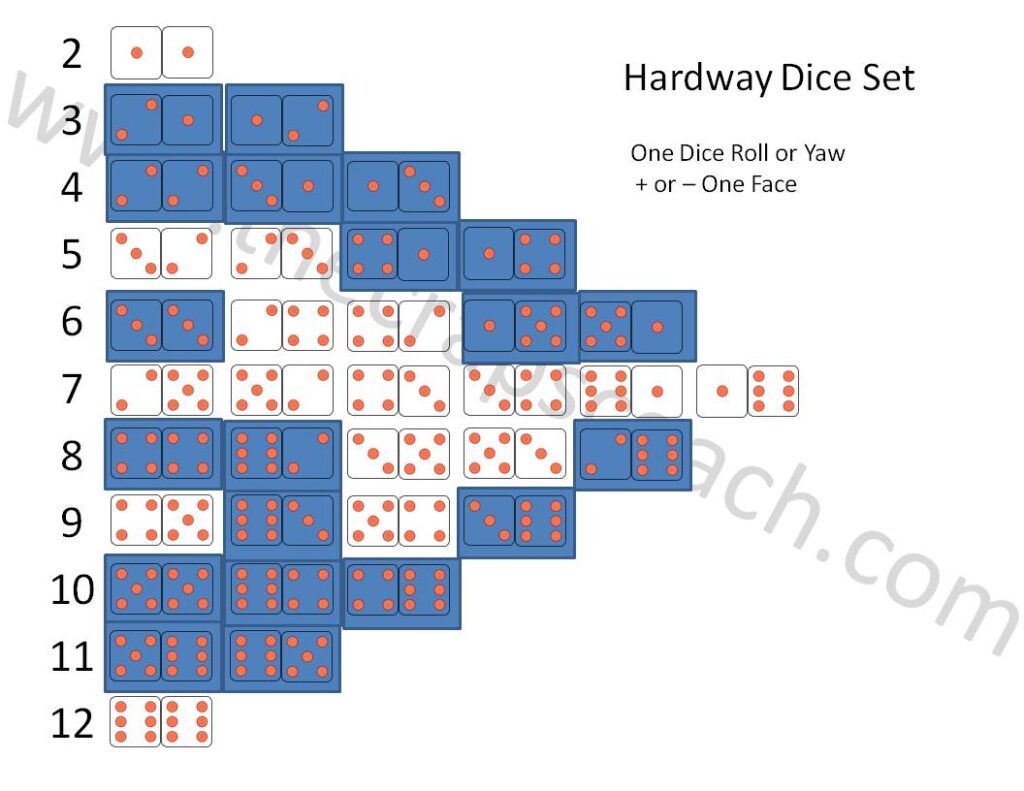 HARDWAY Dice Set The Craps Coach